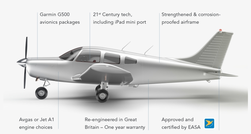 Flight Clipart Mini Airplane - Piper Warrior Side View, transparent png #9598267