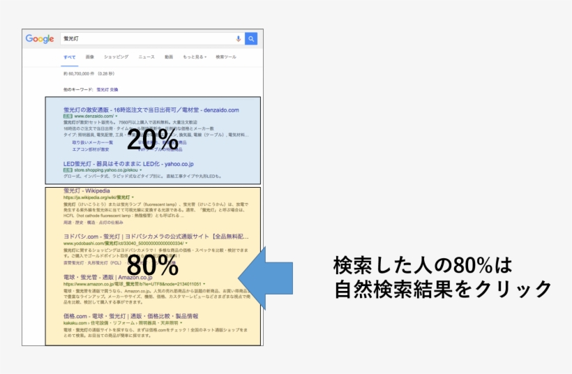 Ssl Certification Affects Dealer's Google Ranking Many, transparent png #9598540