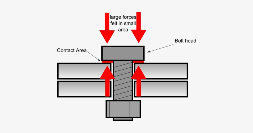 Illustration Of Forces Felt Without A Washer Between - Diagram, transparent png #960682