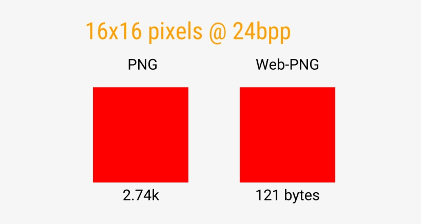 How Png Works - Does Png Compression Work, transparent png #963895