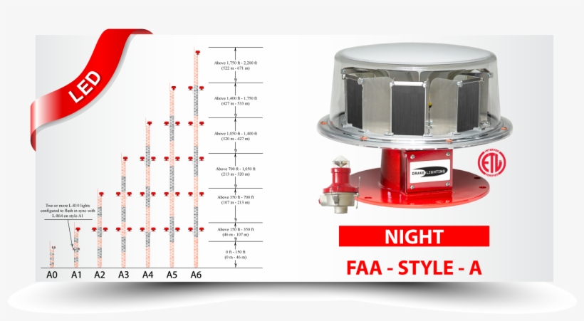 A Large - Obstruction Lighting Guidelines, transparent png #964063