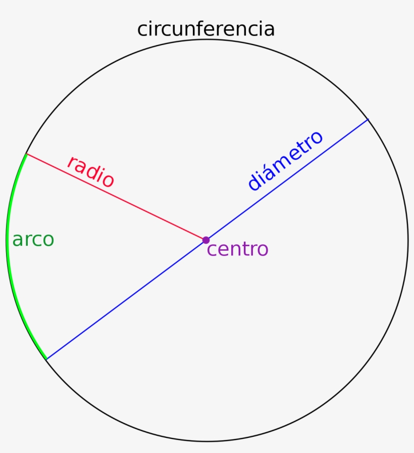 Pintar Circunferencias Y Arcos De Círculo Con Logo - Q Es Una Circunferencia, transparent png #964625
