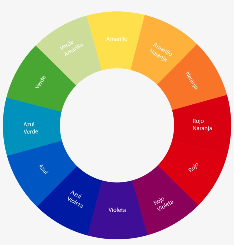 Para Empezar Los Colores Primarios Se Sitúan Siempre - Color Wheel, transparent png #964685
