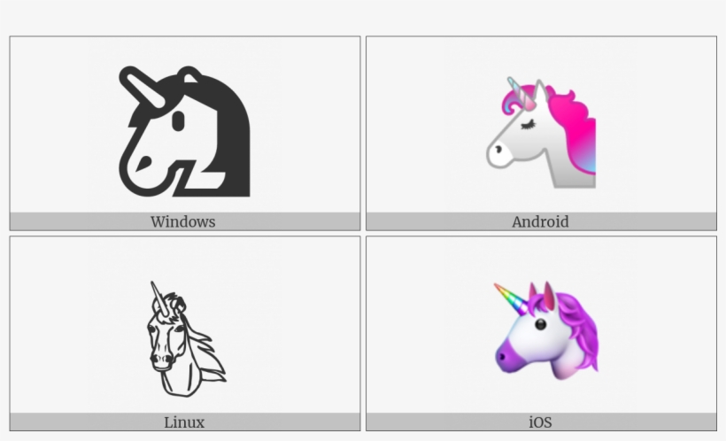 Unicorn Face On Various Operating Systems - Operating System, transparent png #966048