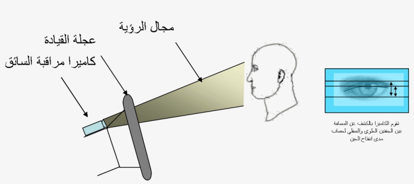 Driver Monitor Camera - Sketch, transparent png #966378