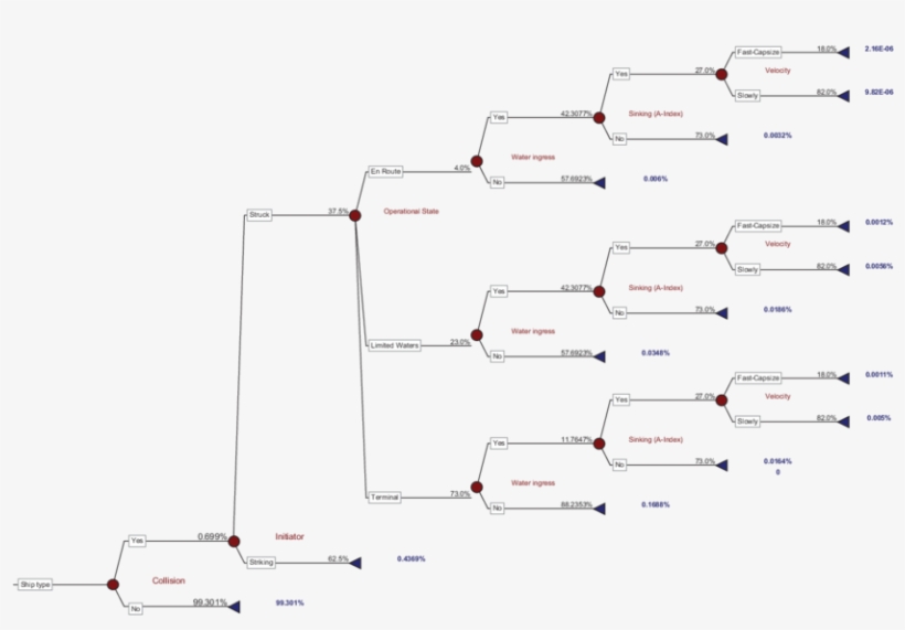Collision Model For Cruise Ship - Diagram, transparent png #967487