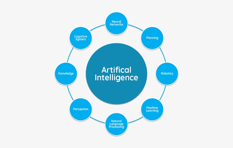 Neural Networks & Artificial Intelligence - Insulin Resistance Diseases, transparent png #967714