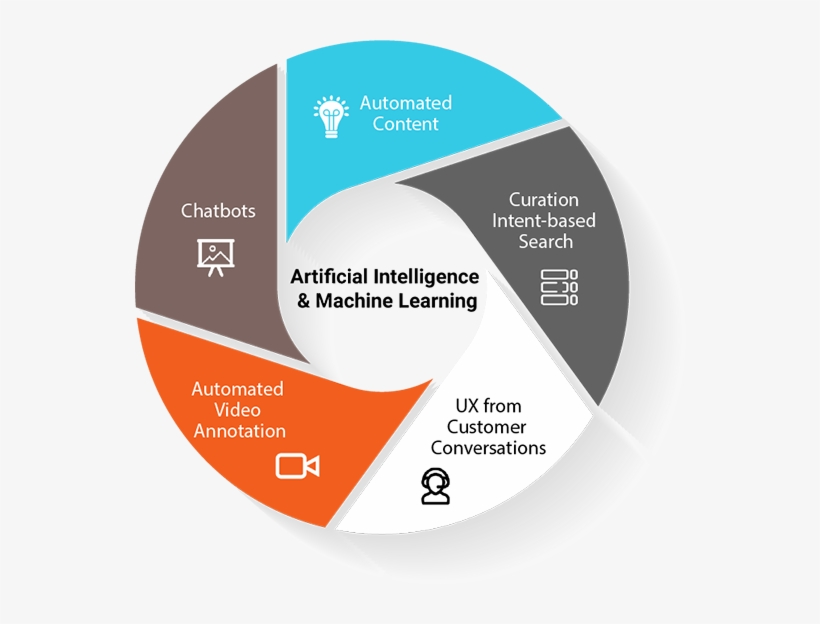 Spectre-visual Recognition - Big Data Analytic, transparent png #968165