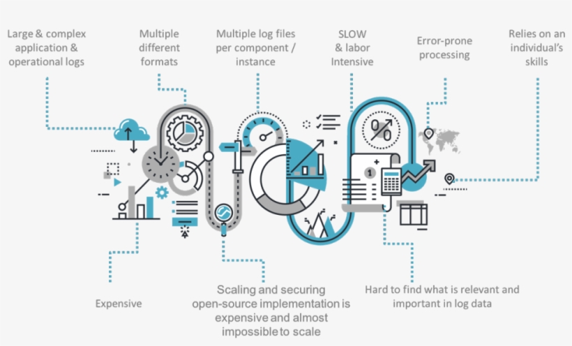 Challenges In Log Analysis - Data Analysis Poster, transparent png #968263