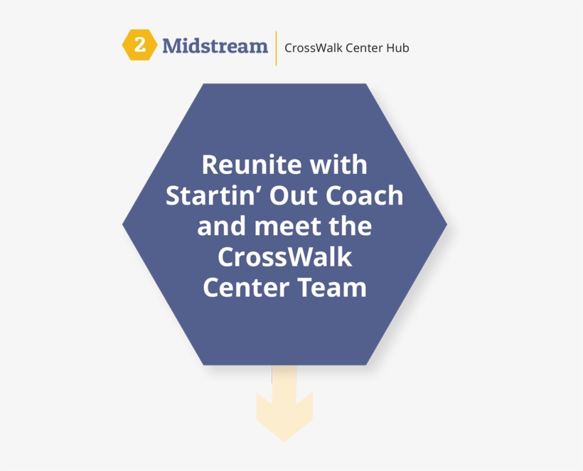 Midstream1 - Celebrating, transparent png #968359