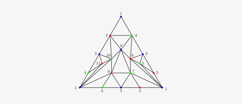 Minimal Balanced Triangulation Δdh Of The Dunce Hat - Triangle, transparent png #9600109
