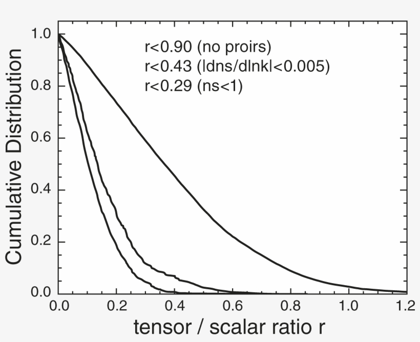 Png - Plot, transparent png #9601634