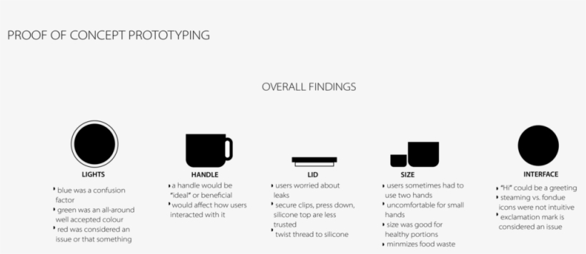 Interface Kitchen, transparent png #9601831