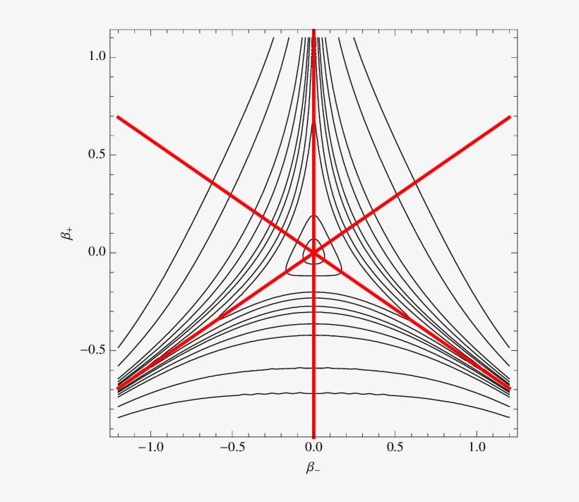 Contour Plot Of W N Near Its Minimum - Plot, transparent png #9602176