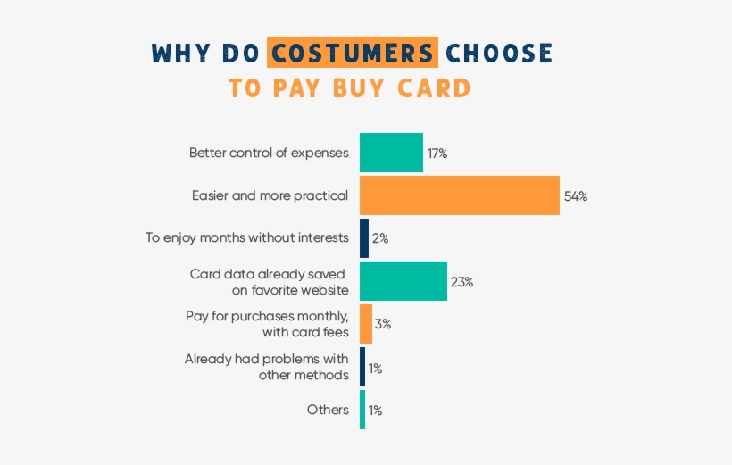 This Is The Definition Of The Mexican Ecommerce Market - Diagram, transparent png #9604704