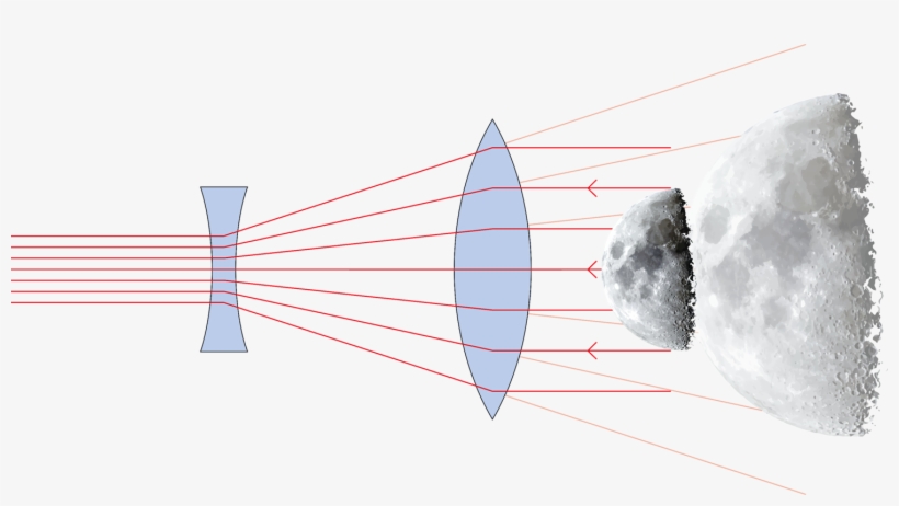 Telescope - Moon, transparent png #9605428