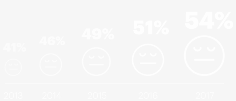 Gen Z Underemployed Trend Data - Tiff Logo White, transparent png #9605537