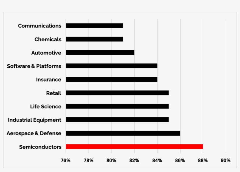 Accenture, - Number, transparent png #9605589