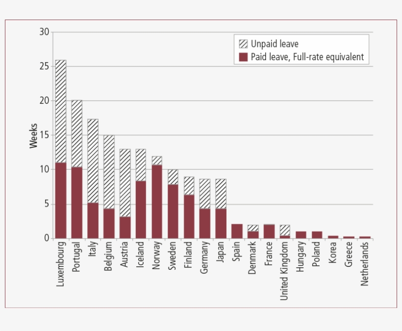 Duration Of Employment-protected Paternity Leave, Paid - Cordoba Argentina Climate Graphs, transparent png #9606541