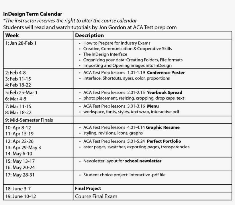 Proceed Through The Videos - Document, transparent png #9607199