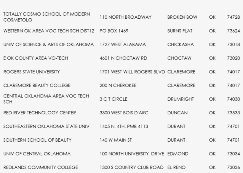 Title Iv Schools List Image 2 - Document, transparent png #9608225