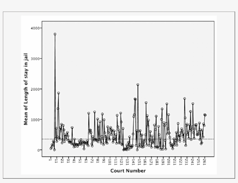 Length Of Stay In Jail Per Court - Diagram, transparent png #9608787