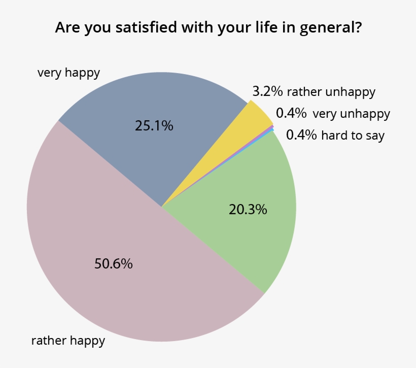 Survey Of Happy People, transparent png #9610833