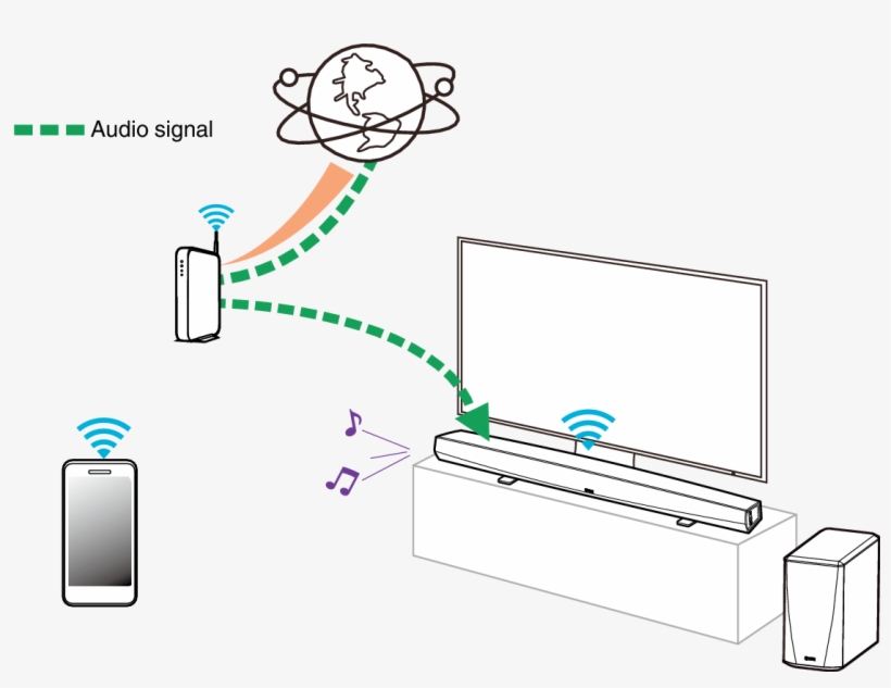 Conne Hc Hs2 Iradio - Diagram, transparent png #9612221
