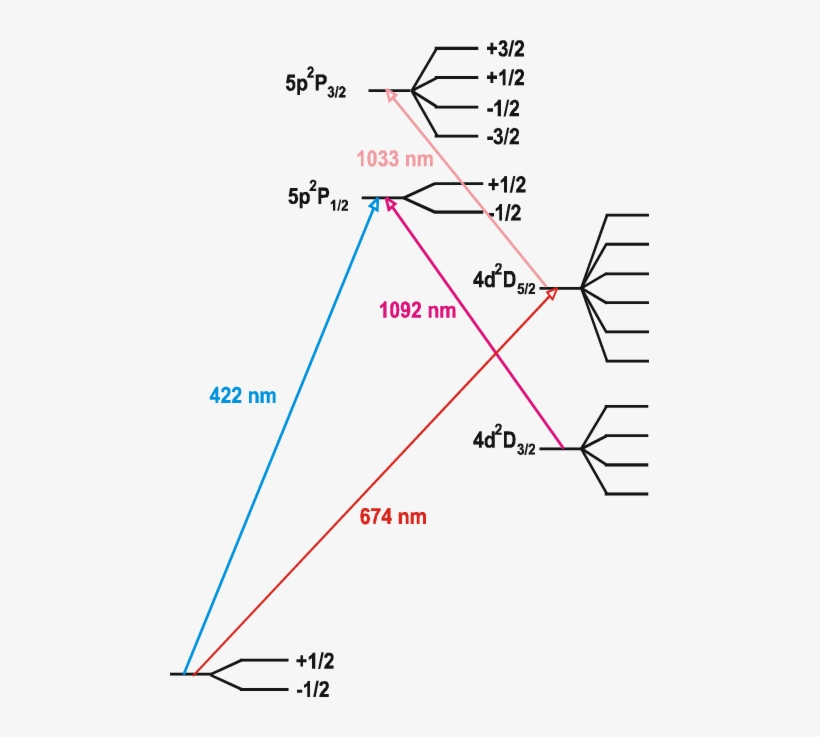 Partial Term Scheme For 88 Sr , Showing The Cooling - Diagram, transparent png #9612981