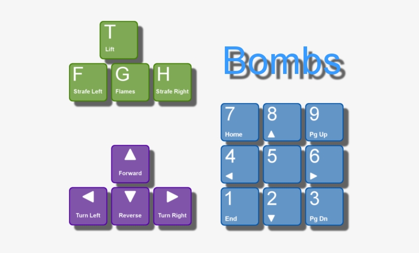 Diagram, transparent png #9613717