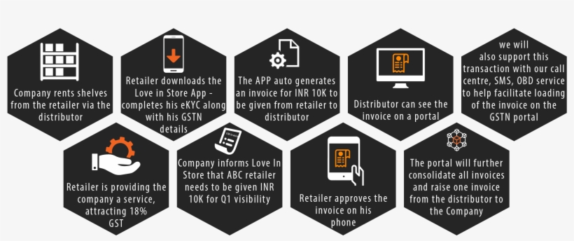 Facilitating Payments - Real Estate Facts Australia, transparent png #9613801