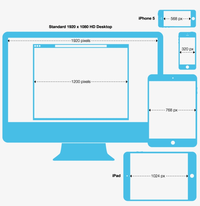 Using Hardware Pixels Responsive Design - Diagram, transparent png #9616048