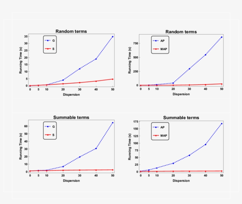 Comparison Of The Effect Of Dispersion On Gosper's - Diagram, transparent png #9617323