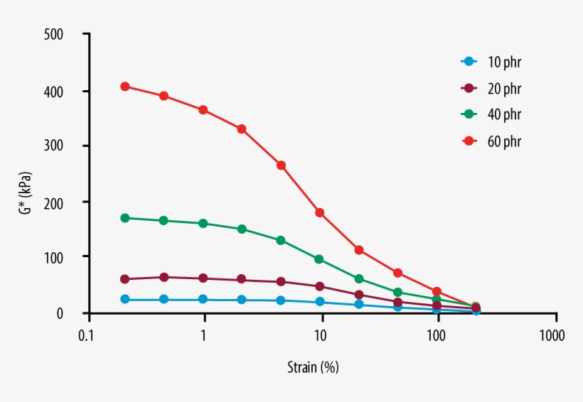 Strain Sweep For Payne Effect - Plot, transparent png #9617364