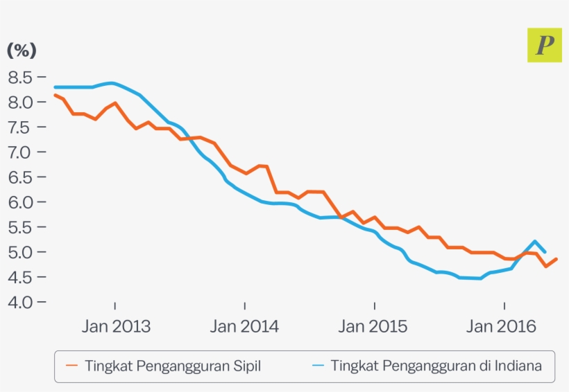 Mike Pence, Si Pragmatis Penyambung Lidah Trump - Diagram, transparent png #9618009