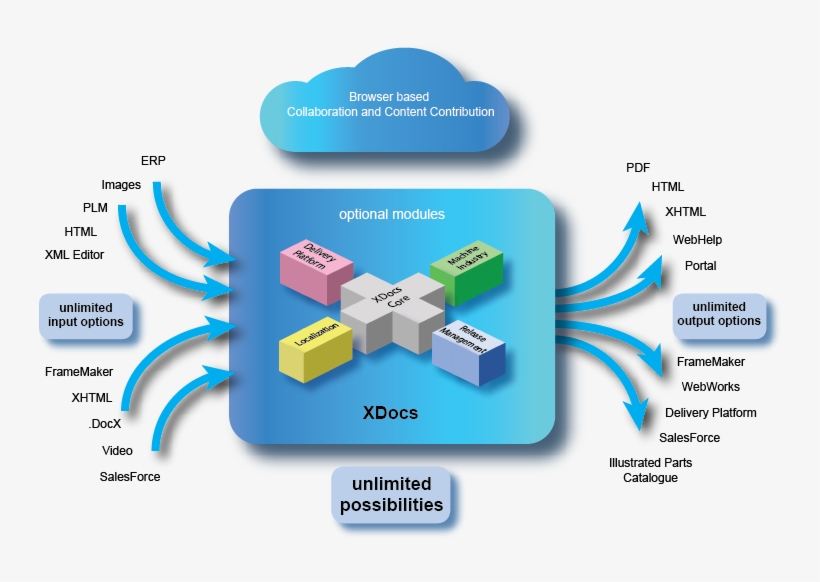 With A Unique Rap - Diagram, transparent png #9620670
