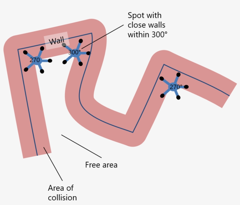 But How To Find Holes Like That The Map Consists Of - Diagram, transparent png #9622185