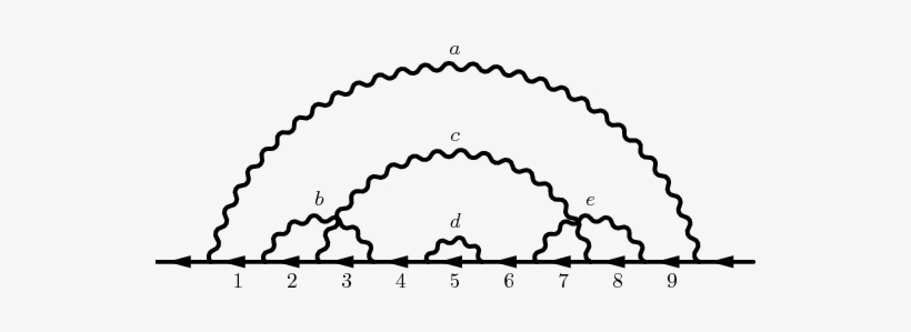 Self Energy Like Diagram X024 - Plot, transparent png #9623883