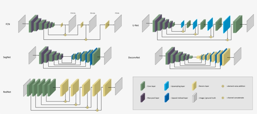 Conclusion - Diagram, transparent png #9624251