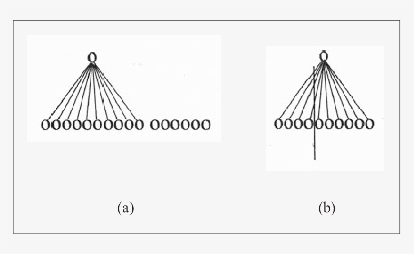 Adding 6 Cents To A Dime Compared With Subtracting - Triangle, transparent png #9627215