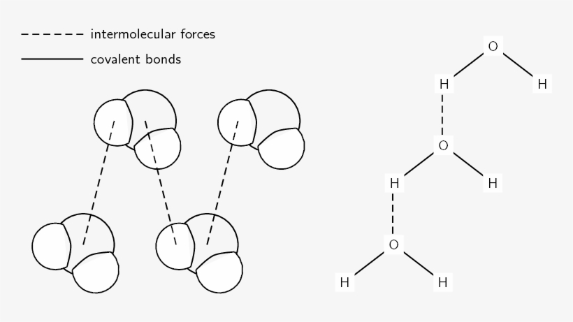 Diagram, transparent png #9628251