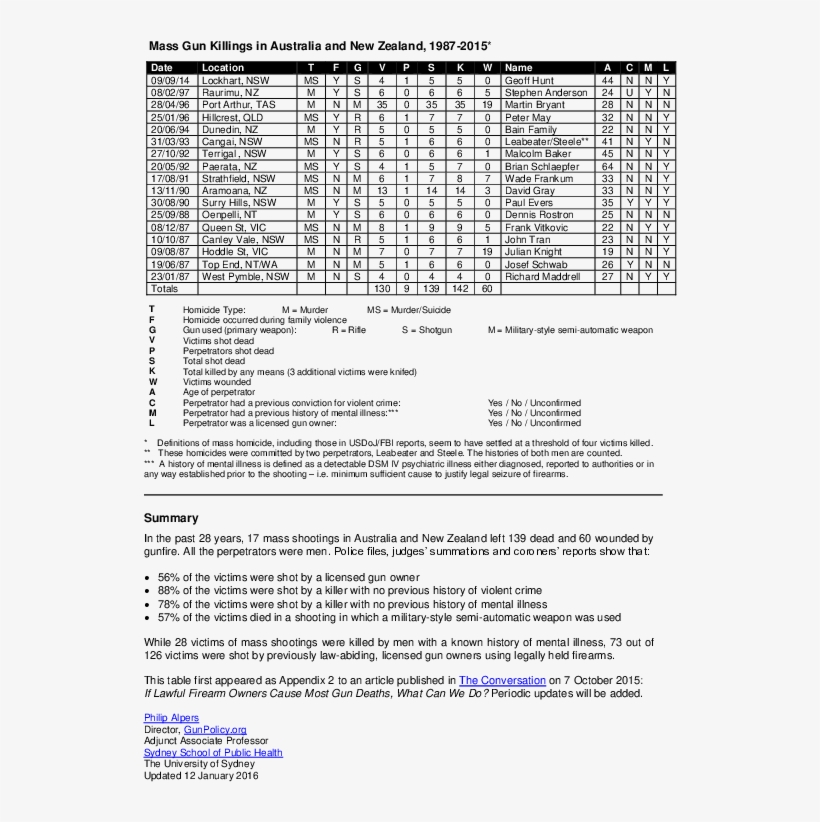 Document, transparent png #9633392