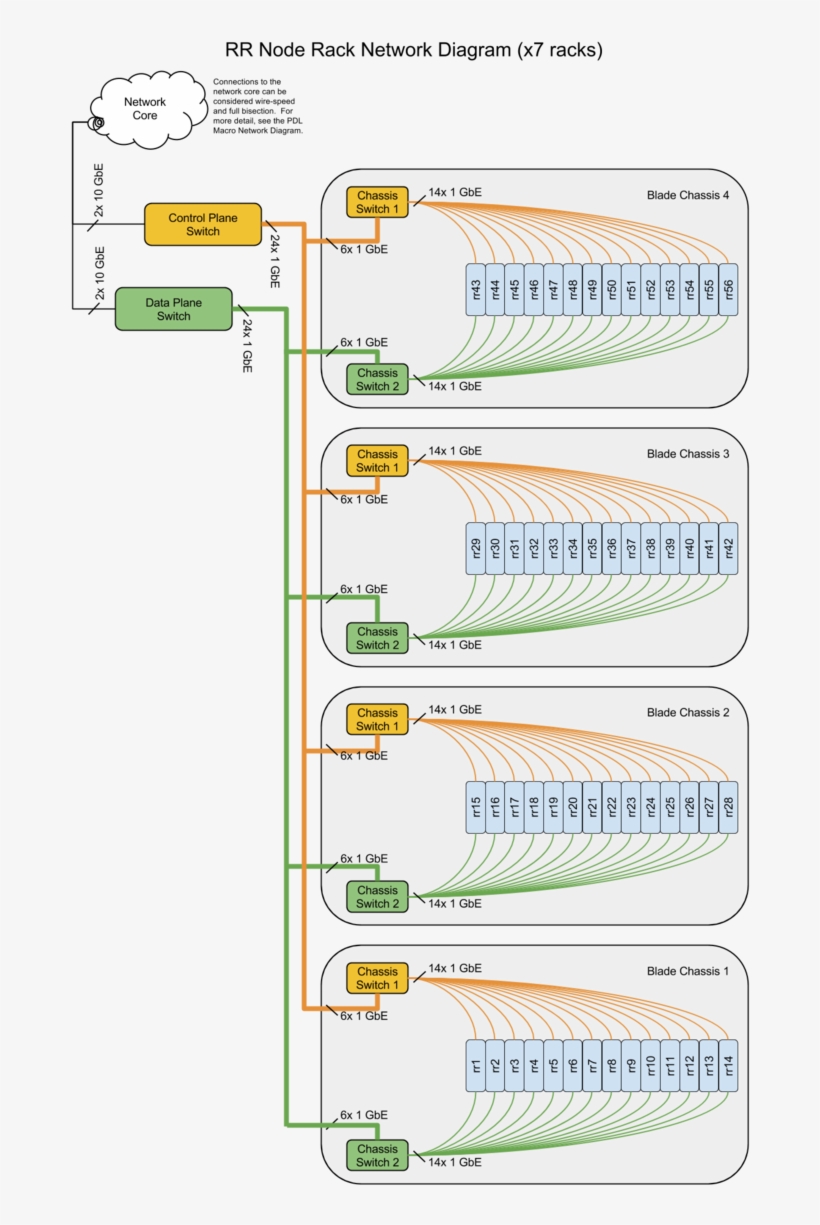 Mailing List - Diagram, transparent png #9641670