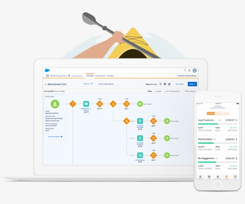 Marketing Cloud Products - Abandoned Cart Salesforce, transparent png #9642439