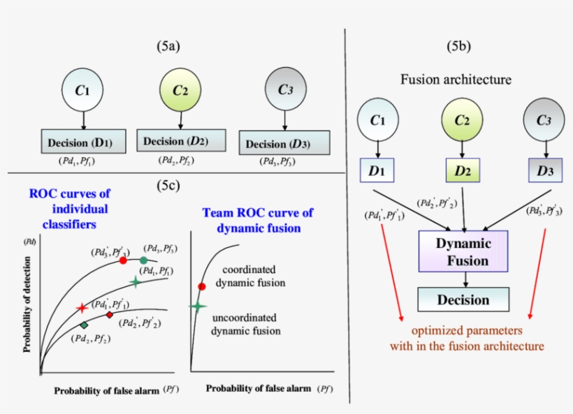 Parameter Optimization Of Fusion Architecture - Diagram, transparent png #9642967