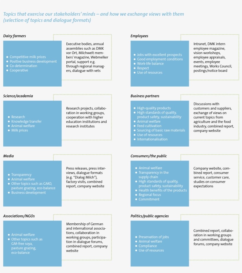 Publications - Web Page, transparent png #9644048