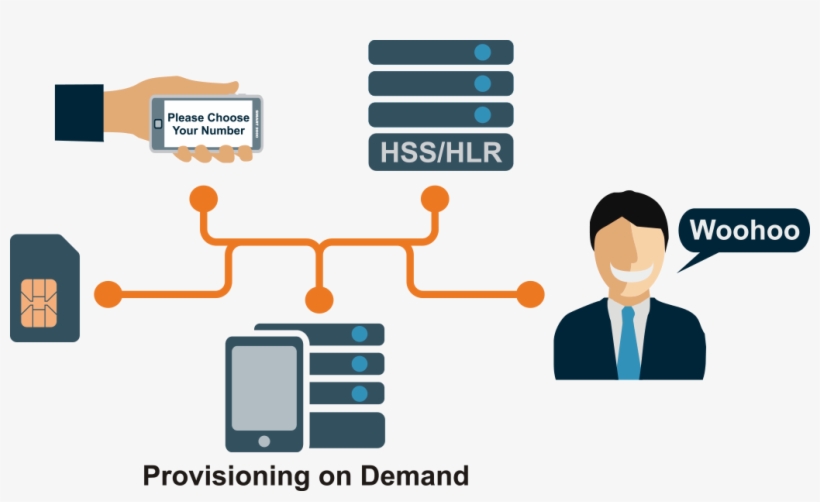 Allowing A New Subscriber To Choose A Number Is Good - Diagram, transparent png #9645317