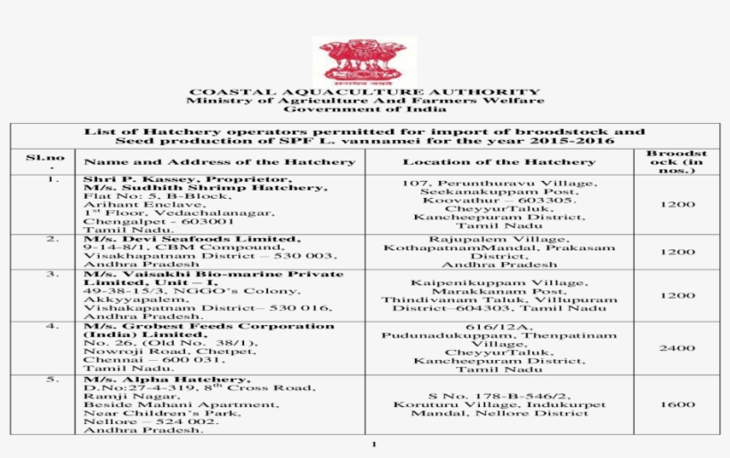 List Of Hatchery Operators Permitted For Import Of - Document, transparent png #9645318