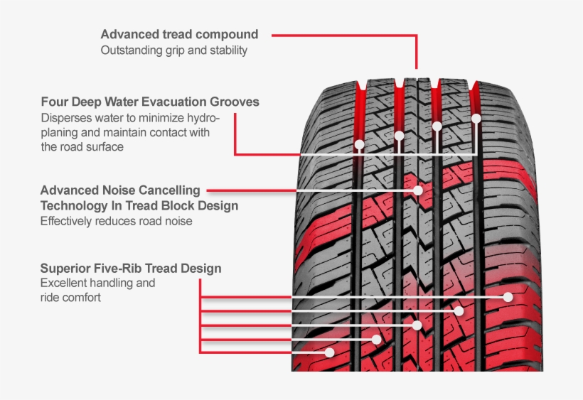 Advanced Noise Cancelling Technology In Tread Block, transparent png #9645893