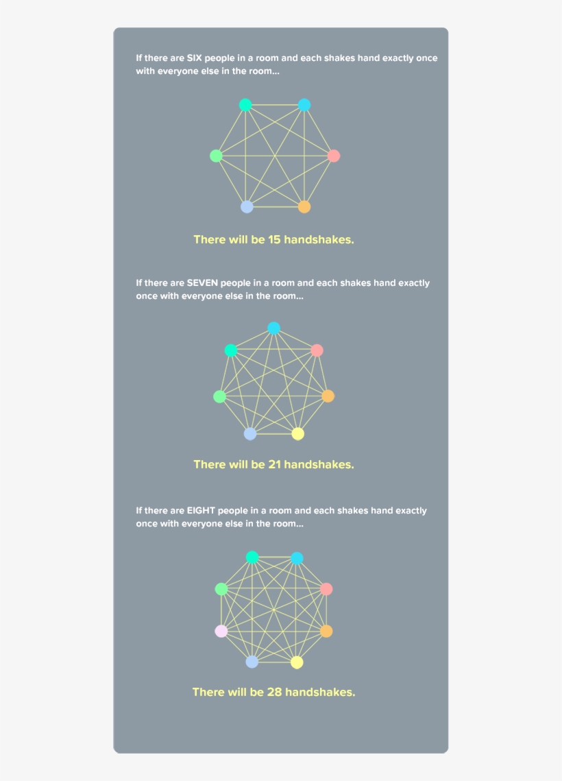 Solution > Handshake Puzzle Stage - Osculator, transparent png #9647214
